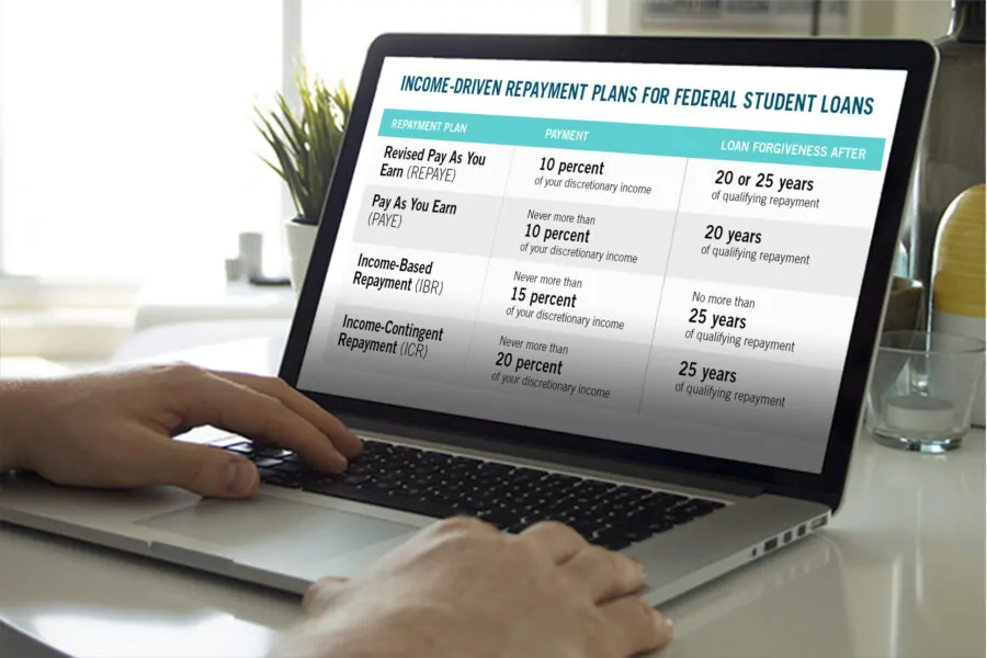 MyFedLoan Repayment Options Still Works?